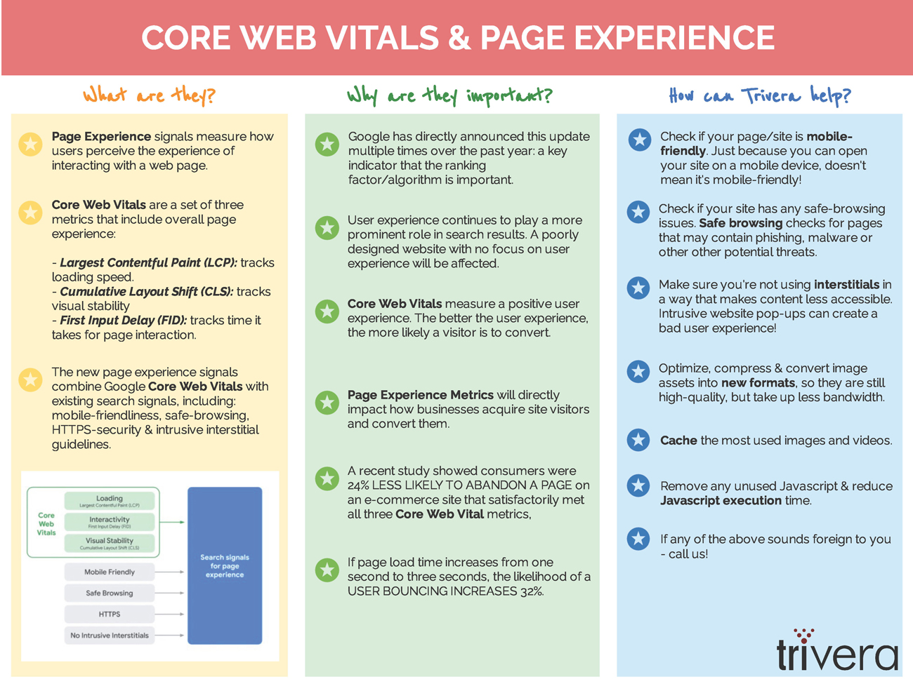 Website Core VItals