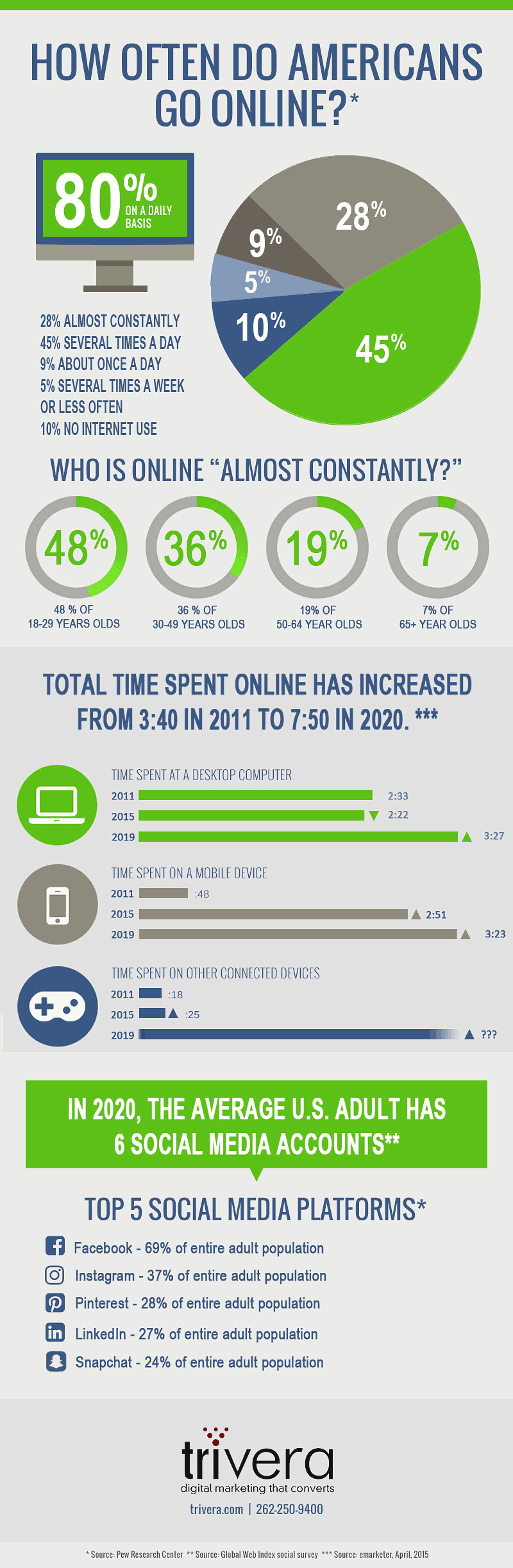 infographic