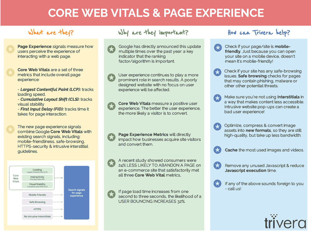 Core Web Vitals
