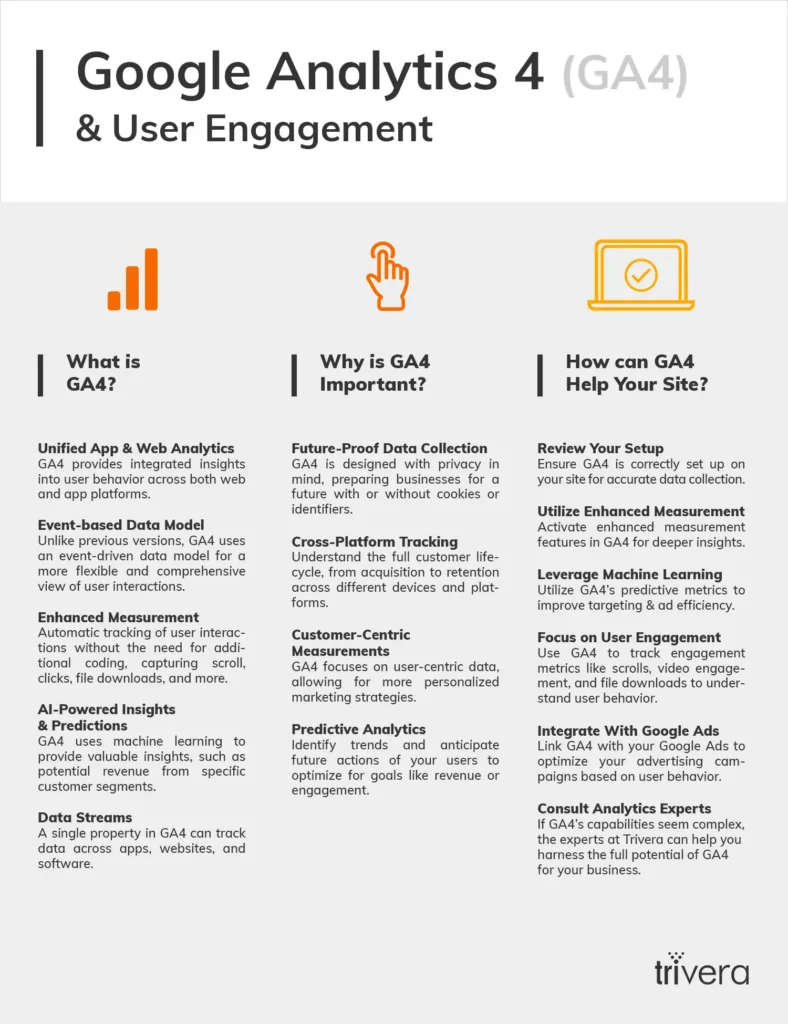 Info graphic about Google Analytics 4
