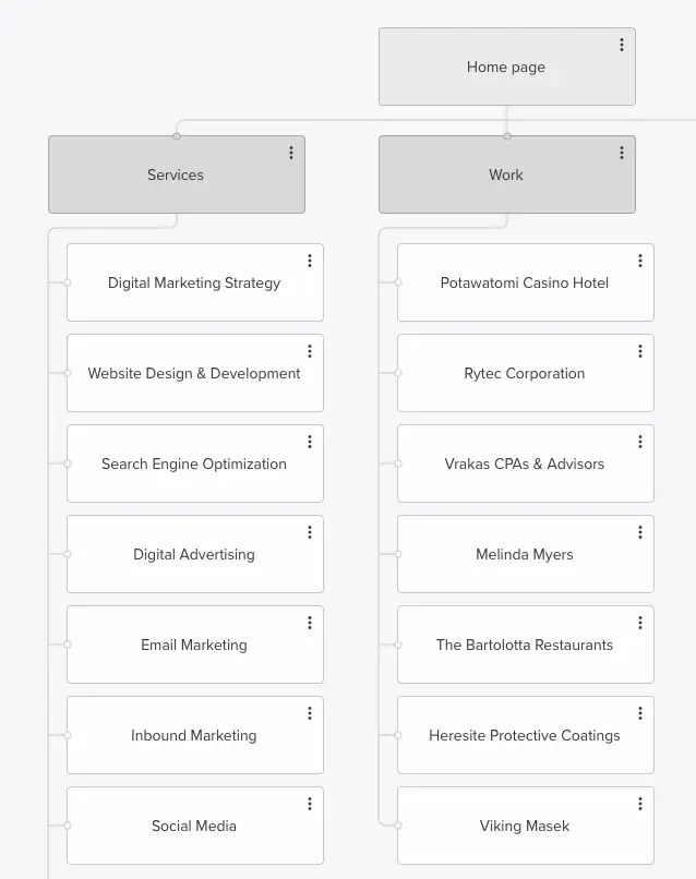 sitemap sample